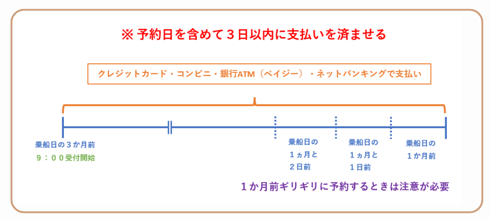 新日本海フェリー予約期間