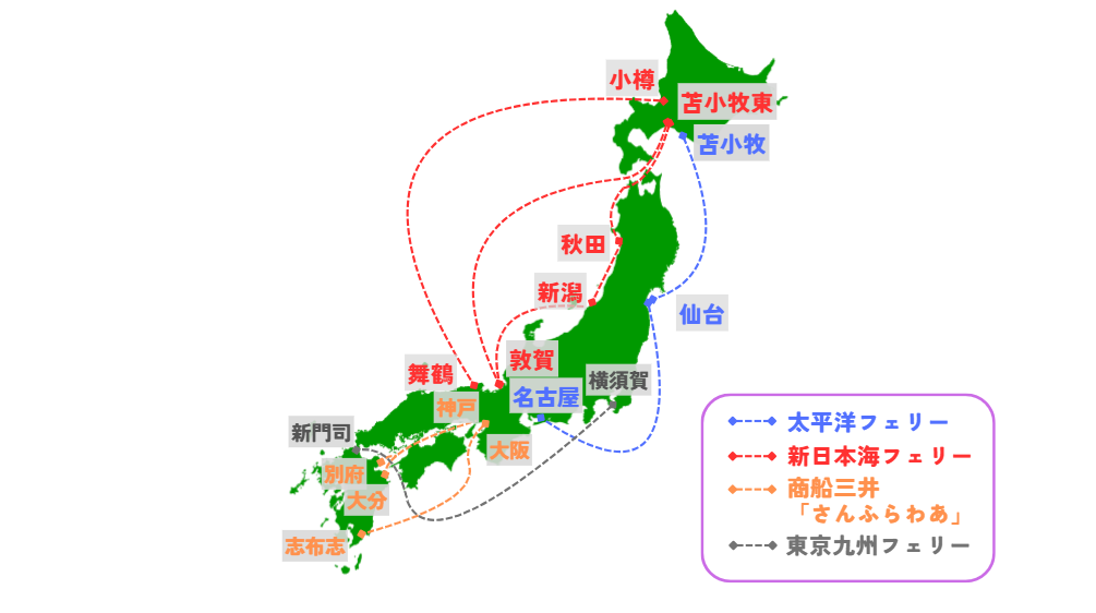 日本の大手フェリー会社の航路